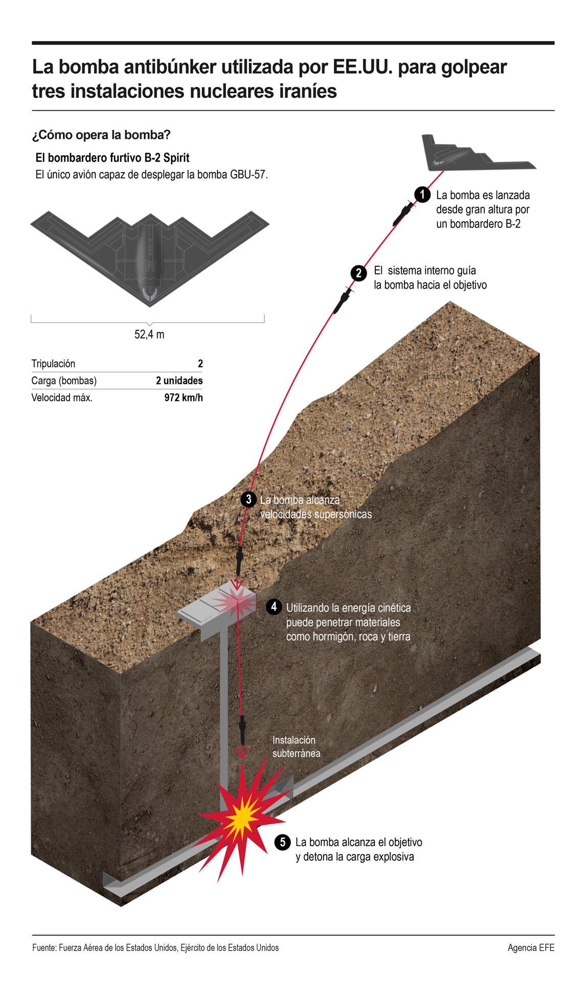 ¿Puede Trump ganar el Nobel de la Paz por su mediación entre Irán e Israel?