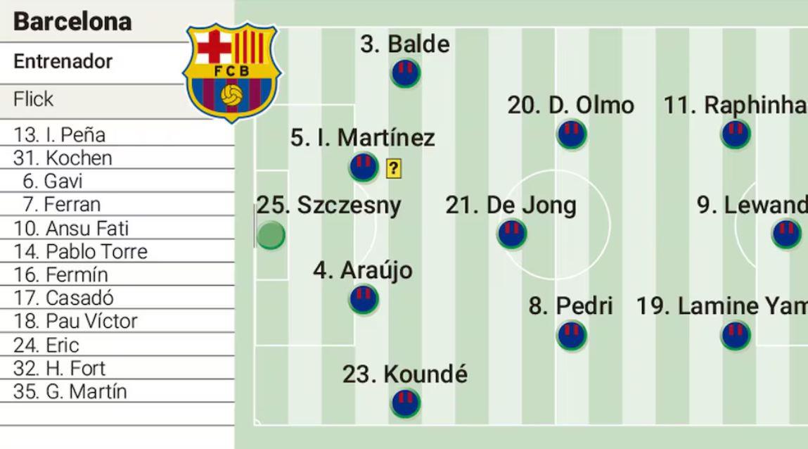 Crack es baja: el 11 del Barcelona que busca eliminar al Benfica en Champions