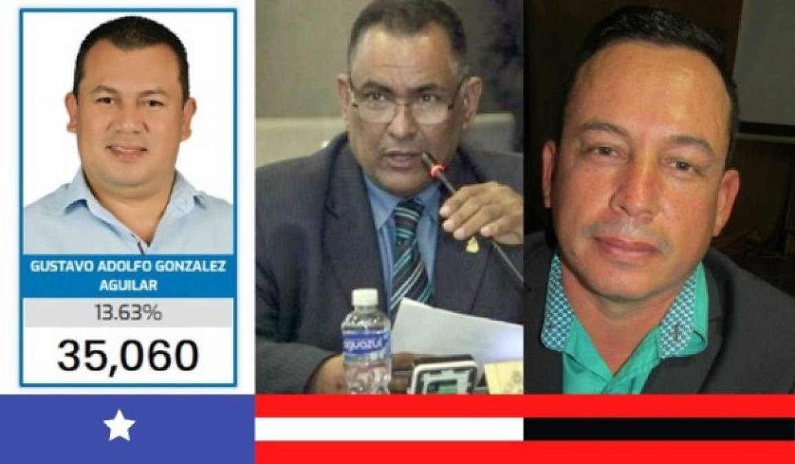 EL PARAÍSO: Gustavo Aguilar (33,425), Mario Segura (19,728), Milton García (10,449).