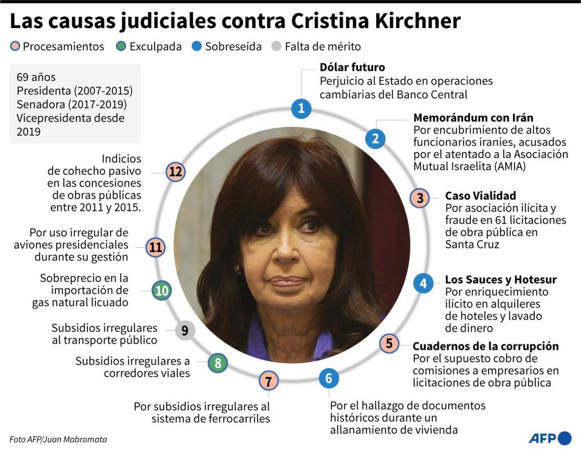 Se reanuda juicio a Cristina Fernández por presunta corrupción tras atentado