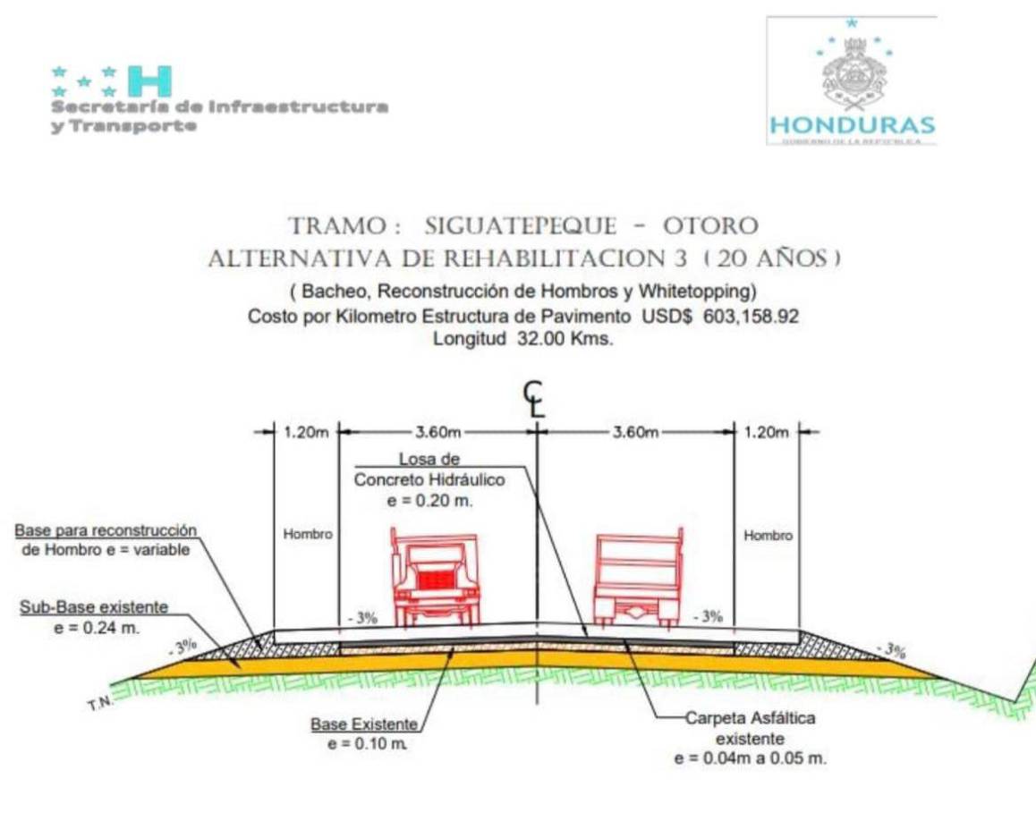 Entre Siguatepeque y Jesús de Otoro. 