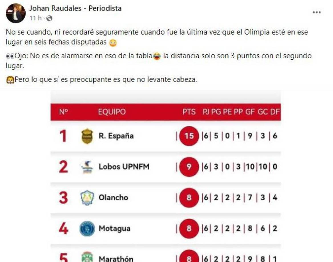 “Lo que sí es preocupante es que Olimpia no levante cabeza”, dice Johan Raudales, periodista de DIEZ.