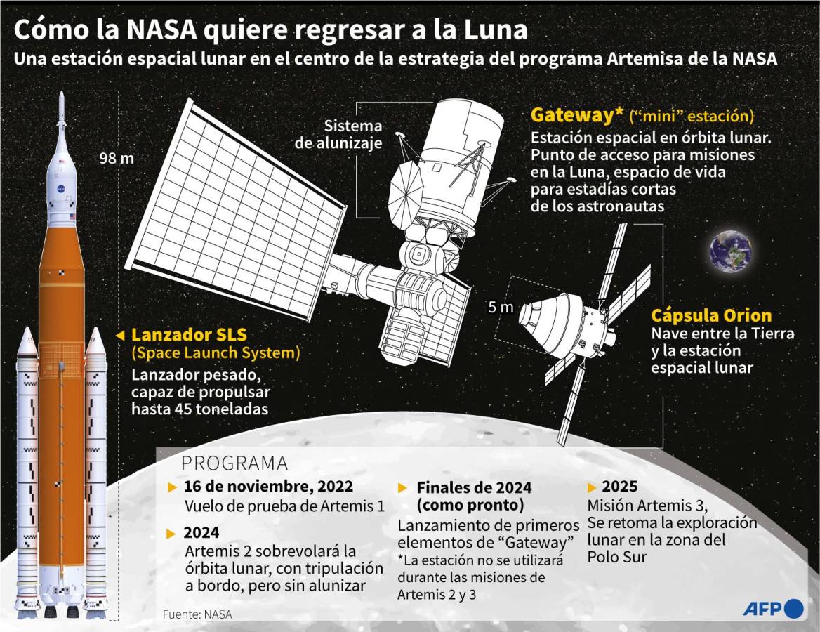 La NASA intenta por tercera vez lanzar su nuevo cohete a la Luna