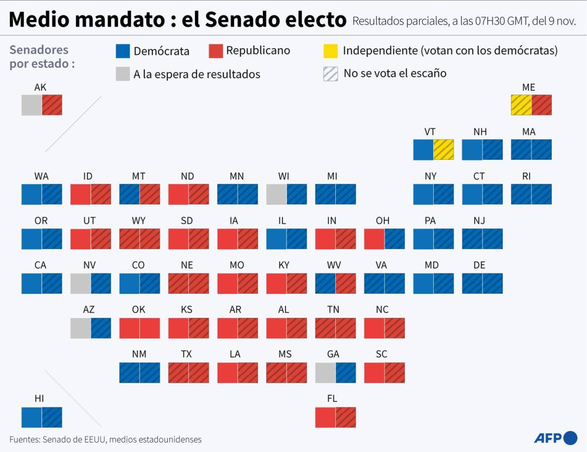 Trump se lleva un duro golpe electoral en el estado clave de Pensilvania