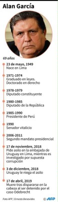 'Jamás me vendí y está probado': las últimas palabras de Alan García en Twitter
