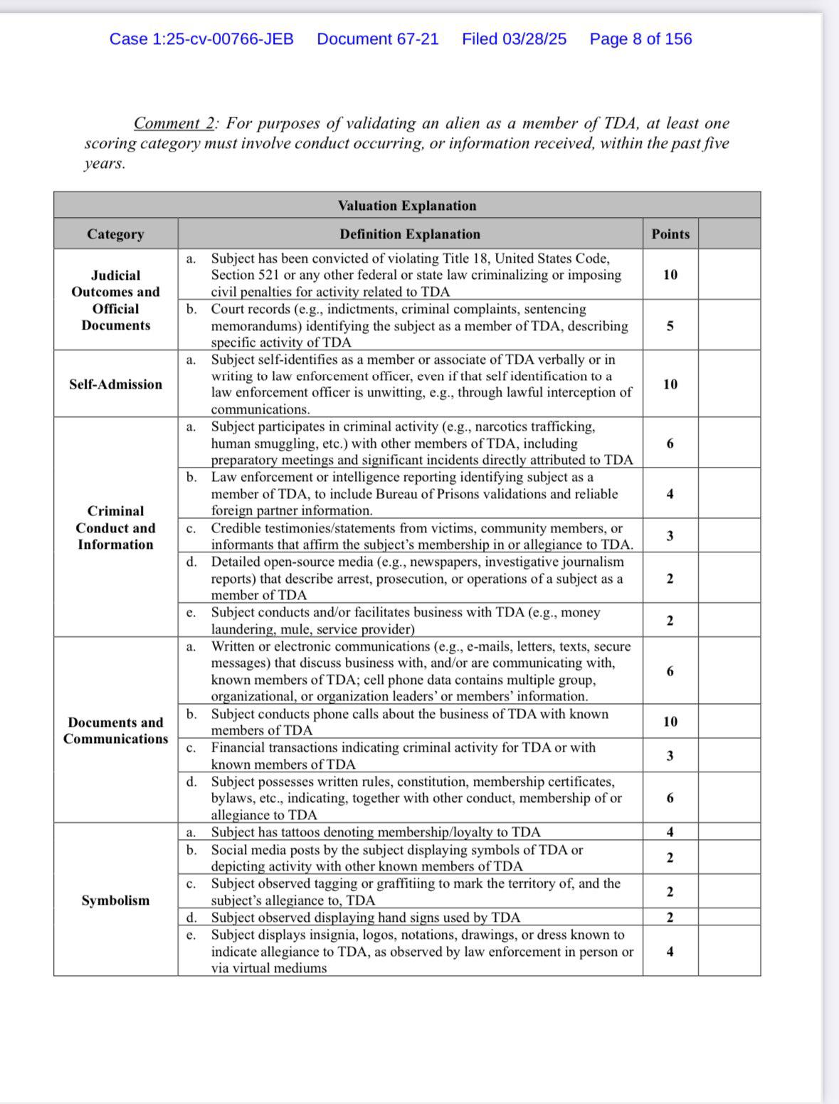 Tatuajes y redes sociales: la guía de ICE para deportar a supuestos miembros del Tren de Aragua