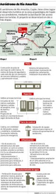 Copán sueña con beneficios del aeropuerto de Río Amarillo