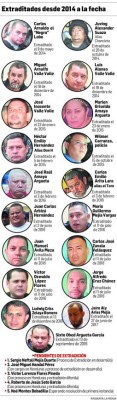 Ya son 19 los hondureños entregados a justicia de EUA