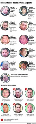 Comienza proceso de extradición de 6 policías y empresario