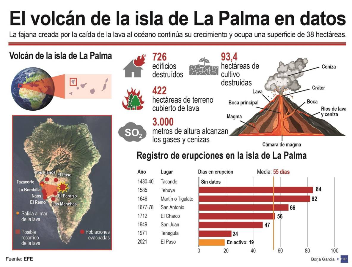 Cúmulo de ceniza del volcán deja inoperativo el aeropuerto de La Palma