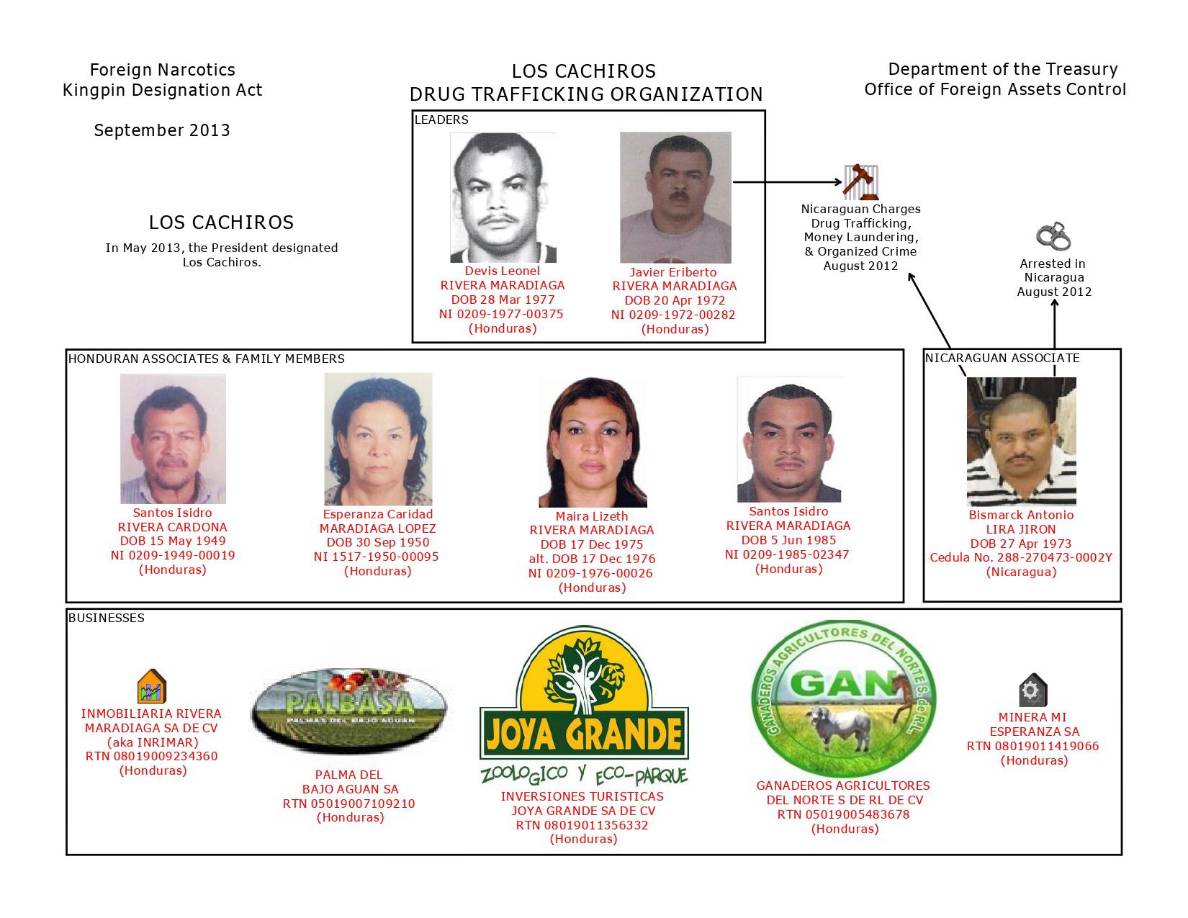 De acuerdo con información oficial, el exdiputado supuestamente realizó “negocios y apoyó de manera directa con el tráfico de drogas” al cartel de Los Cachiros, “proporcionándoles armas y facilitándoles el tráfico de sustancias ilegales”.
