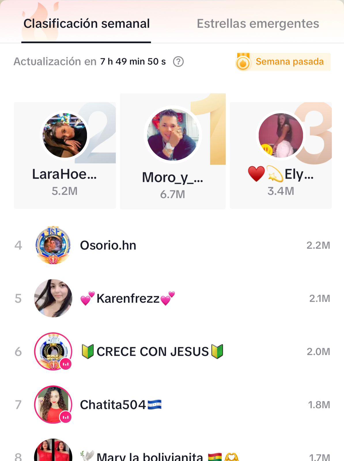 Hasta 14 mil dólares a la semana ganan influencers hondureños en Tiktok