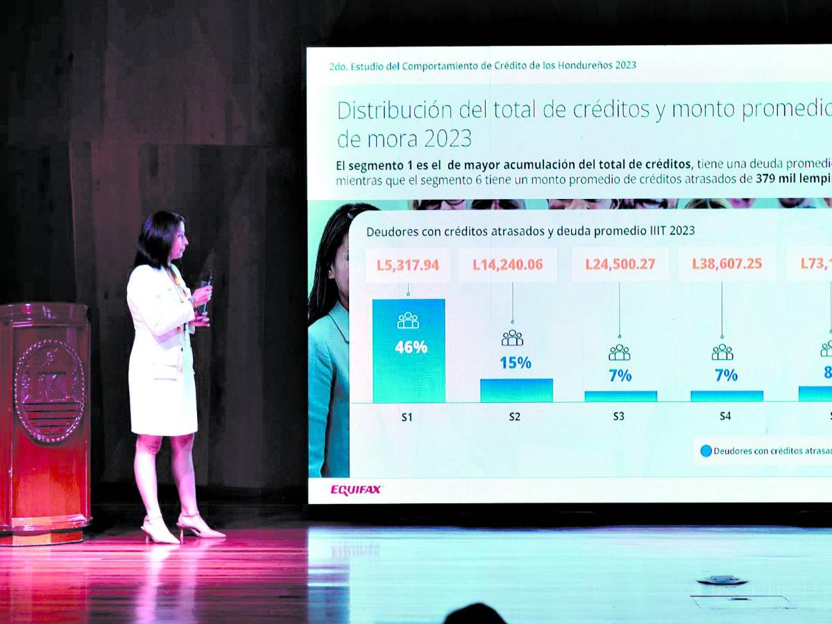 Generación Y y X concentran el uso del crédito
