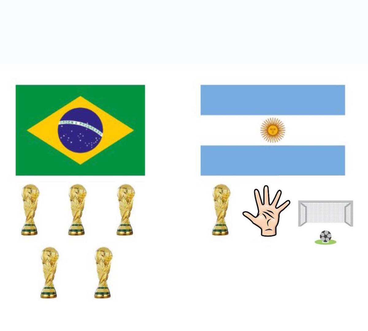 Memes de la goleada de Argentina a Brasil: burlas a Raphinha y Vinicius