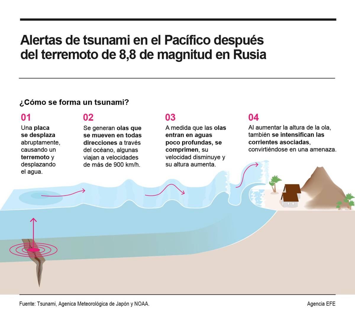 Kamchatka, la península rusa repleta de volcanes y constantes sismos