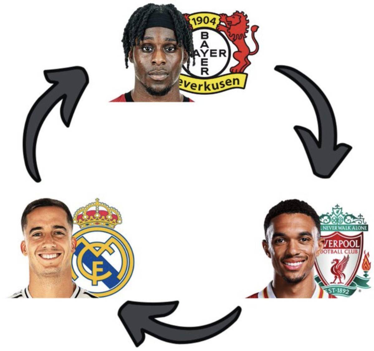 Memes al Real Madrid y Barcelona tras sorteo de Champions: ¡Otra vez con City!