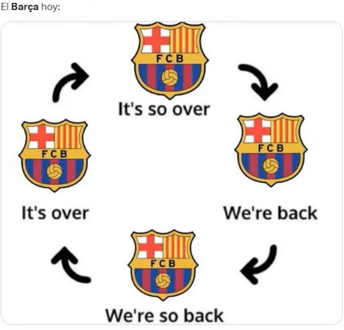 Barcelona sufre en los memes tras empatar con Inter: burlas al Real Madrid