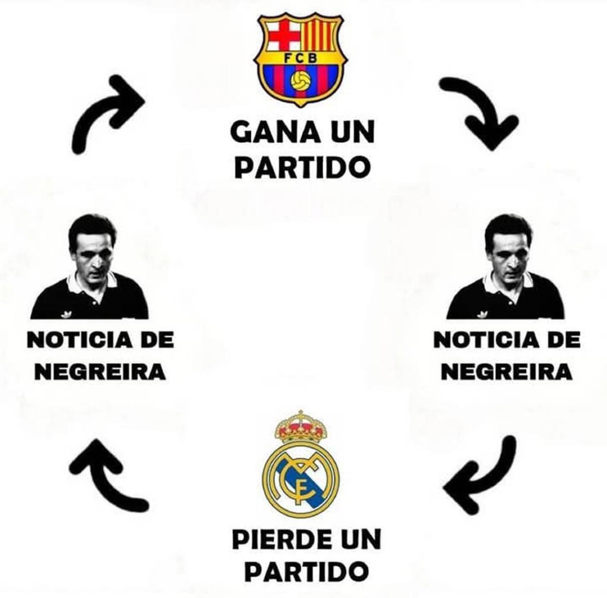 Los memes despedazan al Real Madrid tras perder otro clásico ante Barcelona