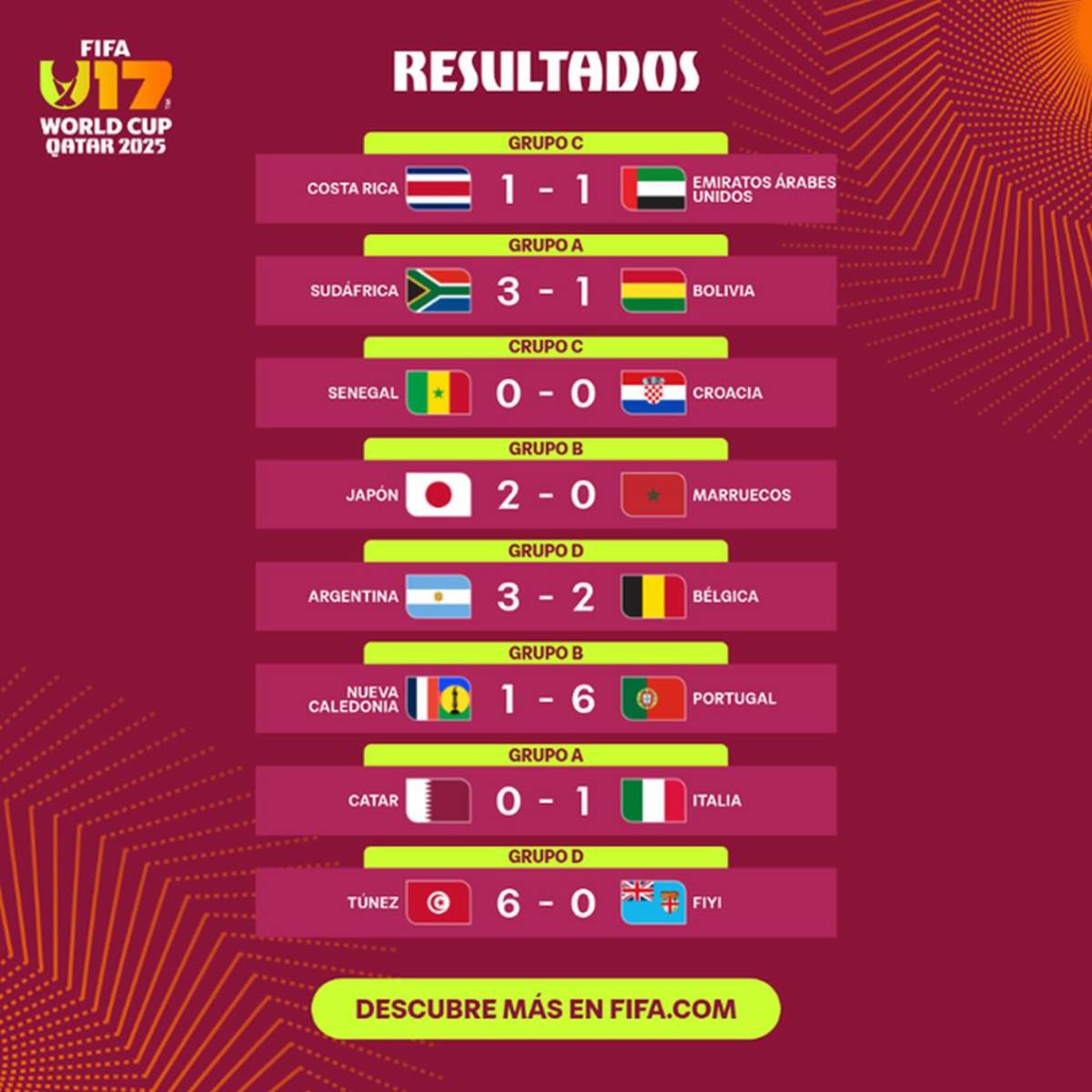 Mundial Sub-17: Selecciones de Concacaf defraudan, centroamericanas goleadas y solo dos ganaron
