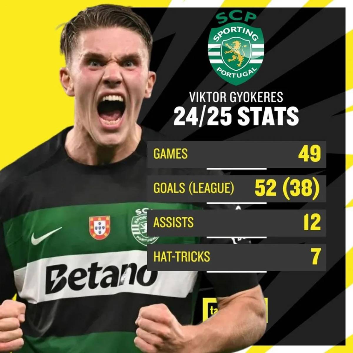 Bota de Oro 2024-25: Mbappé marca triplete y se acerca al líder de la clasificación