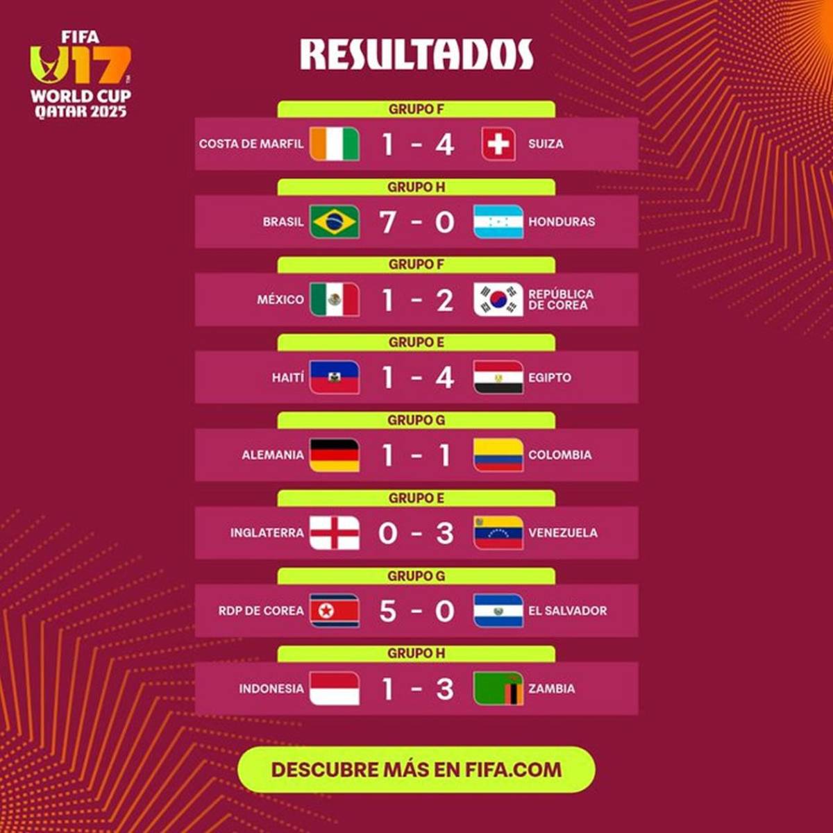 Mundial Sub-17: Selecciones de Concacaf defraudan, centroamericanas goleadas y solo dos ganaron