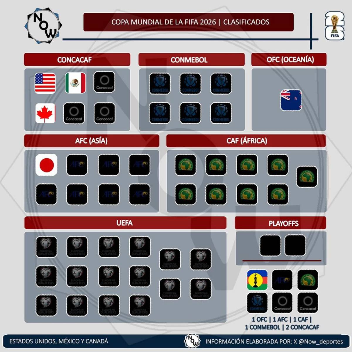La nueva selección clasificada al Mundial 2026: ¡Vuelve 16 años después!