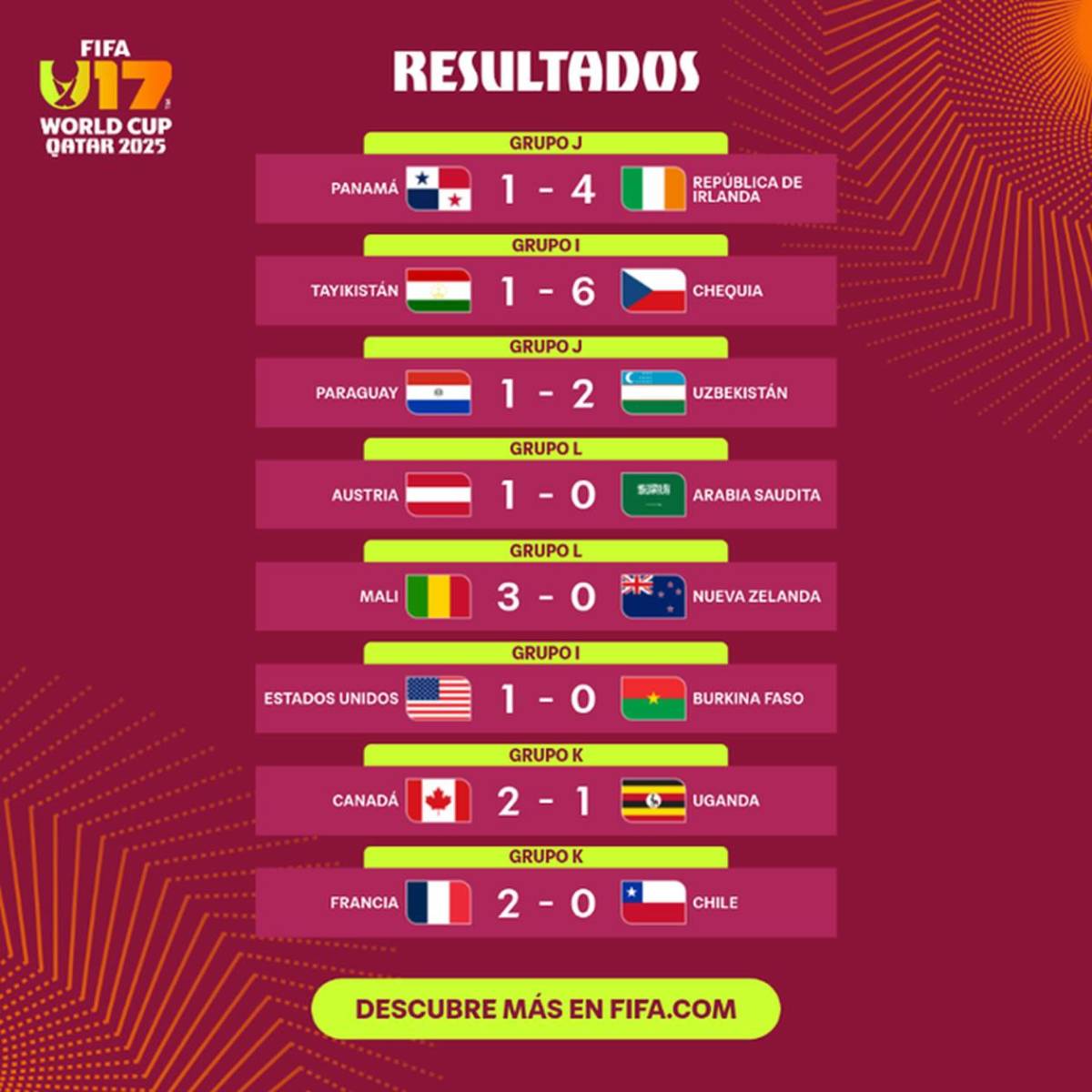 Mundial Sub-17: Selecciones de Concacaf defraudan, centroamericanas goleadas y solo dos ganaron