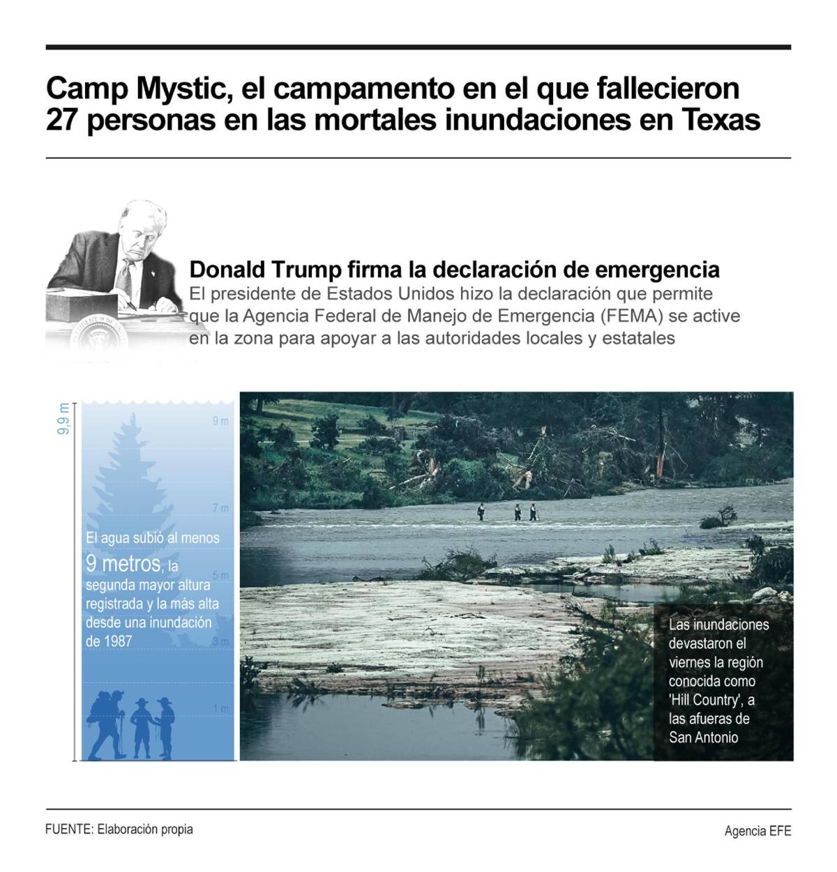 Texas busca contrarreloj a los desaparecidos tras devastadoras inundaciones