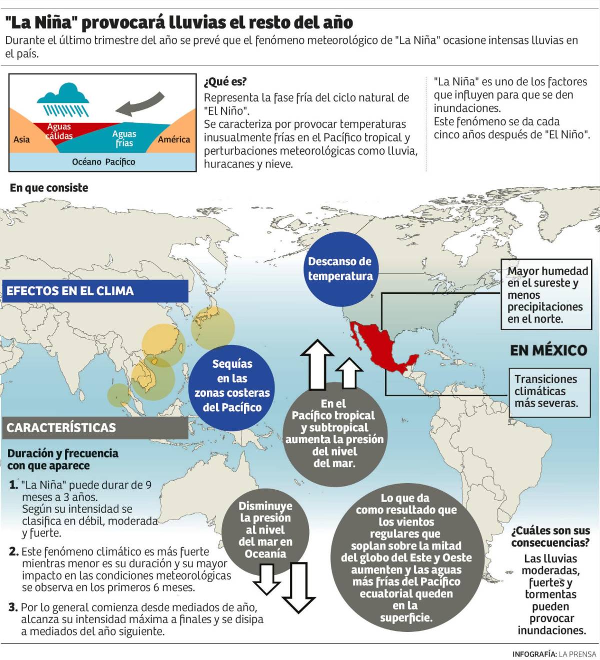 La Niña está de vuelta, ¿cómo afectará al país?