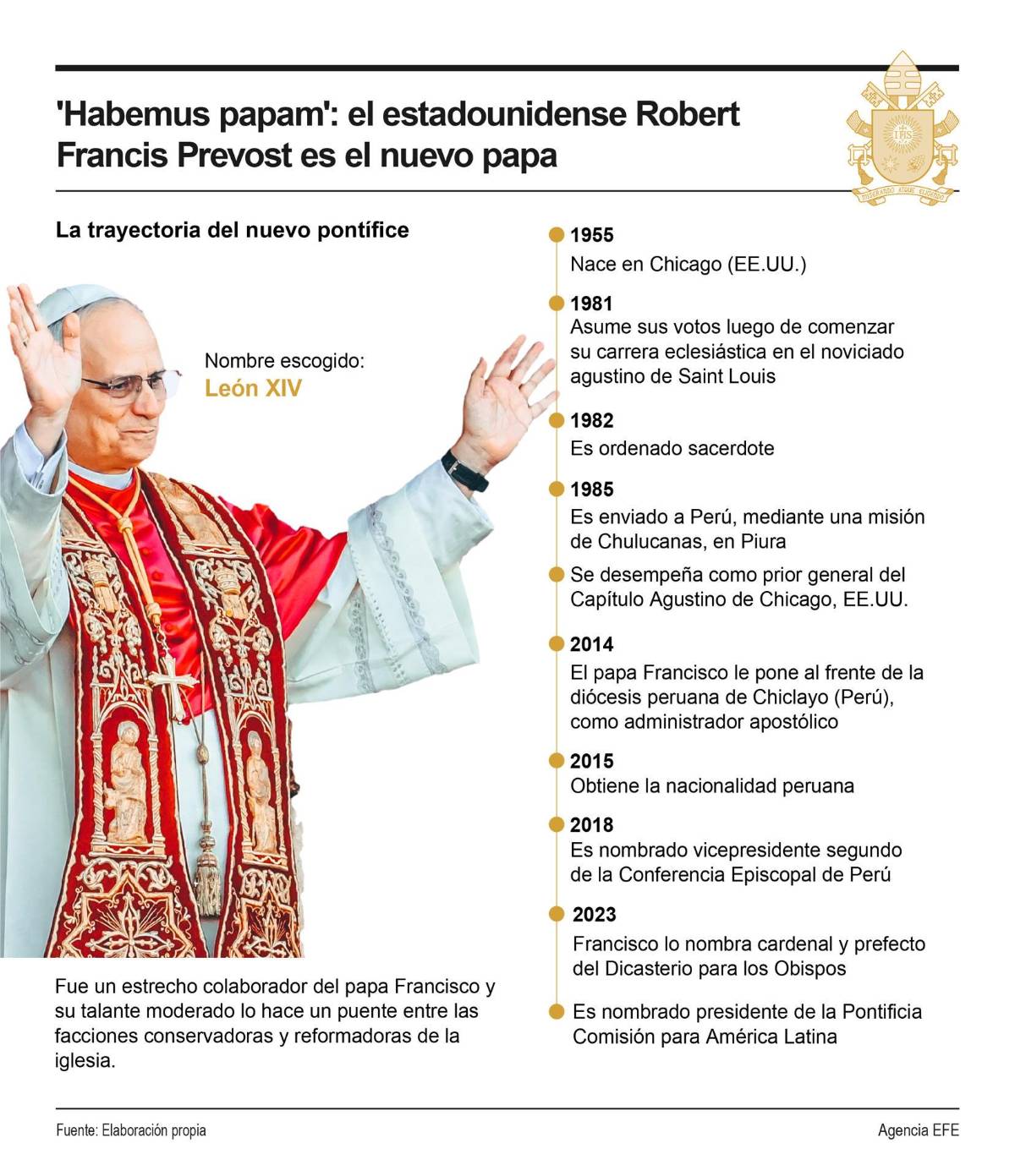 ¿Cuáles serán los primeros actos del Papa León XIV?