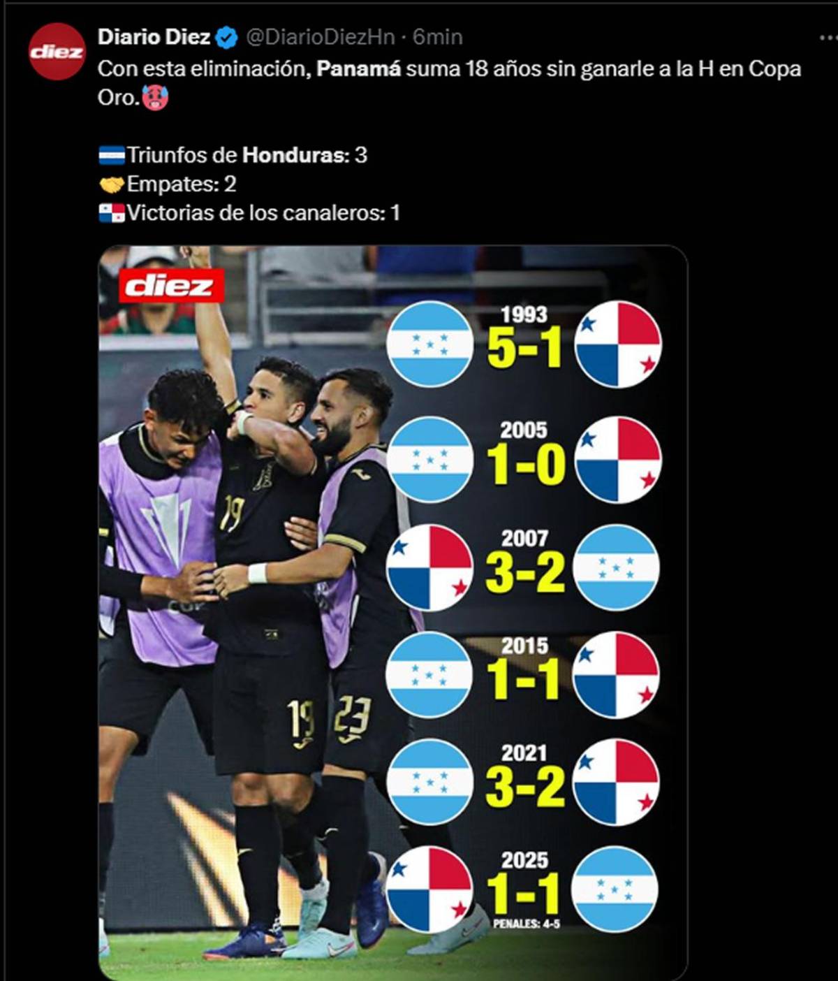 'ChepeBomba' sufre por Panamá y famoso sorprende: esto dicen de clasificación de Honduras