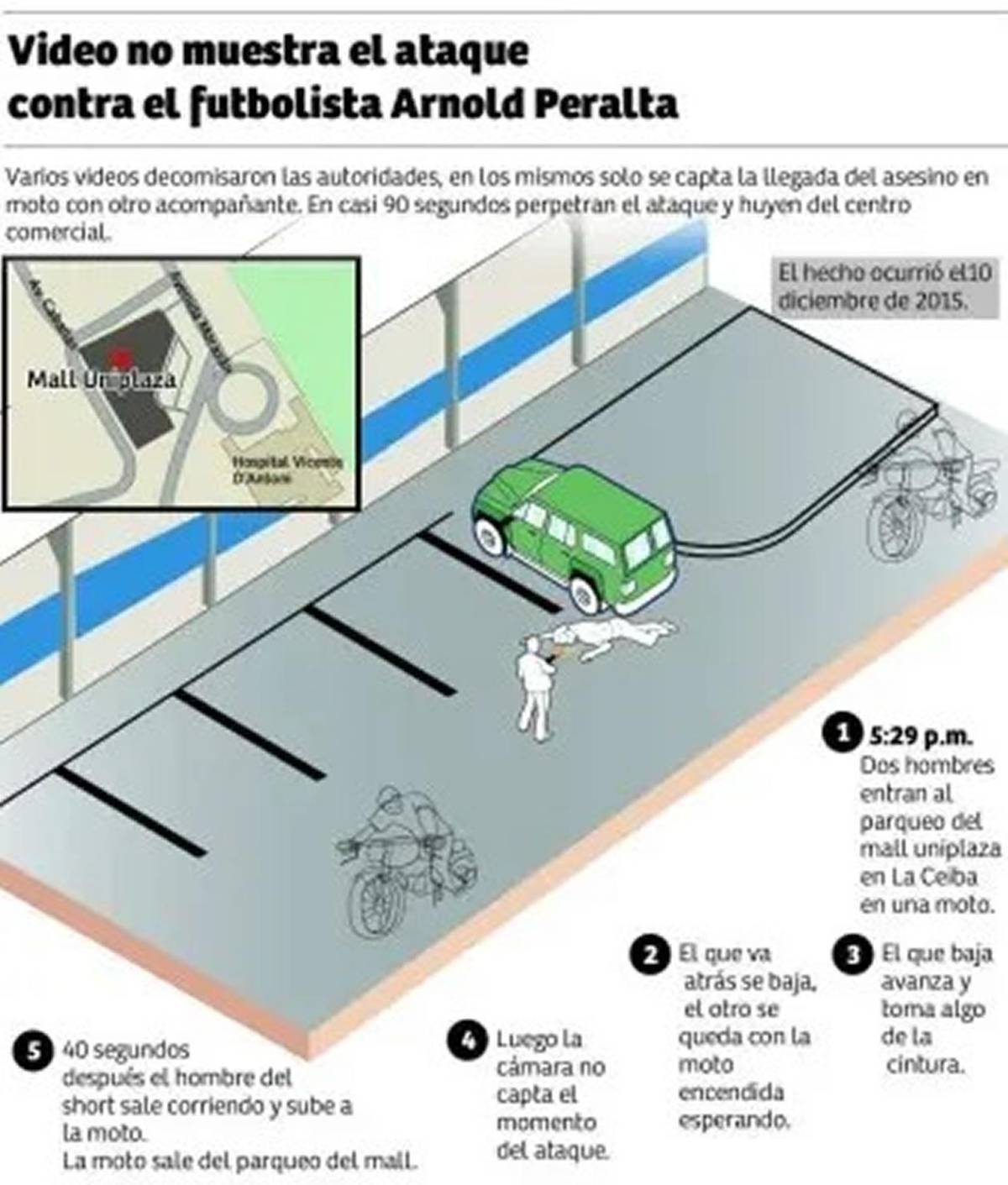 A 10 años del asesinato de Arnold Peralta: 18 disparos y lo que tomó la cámara
