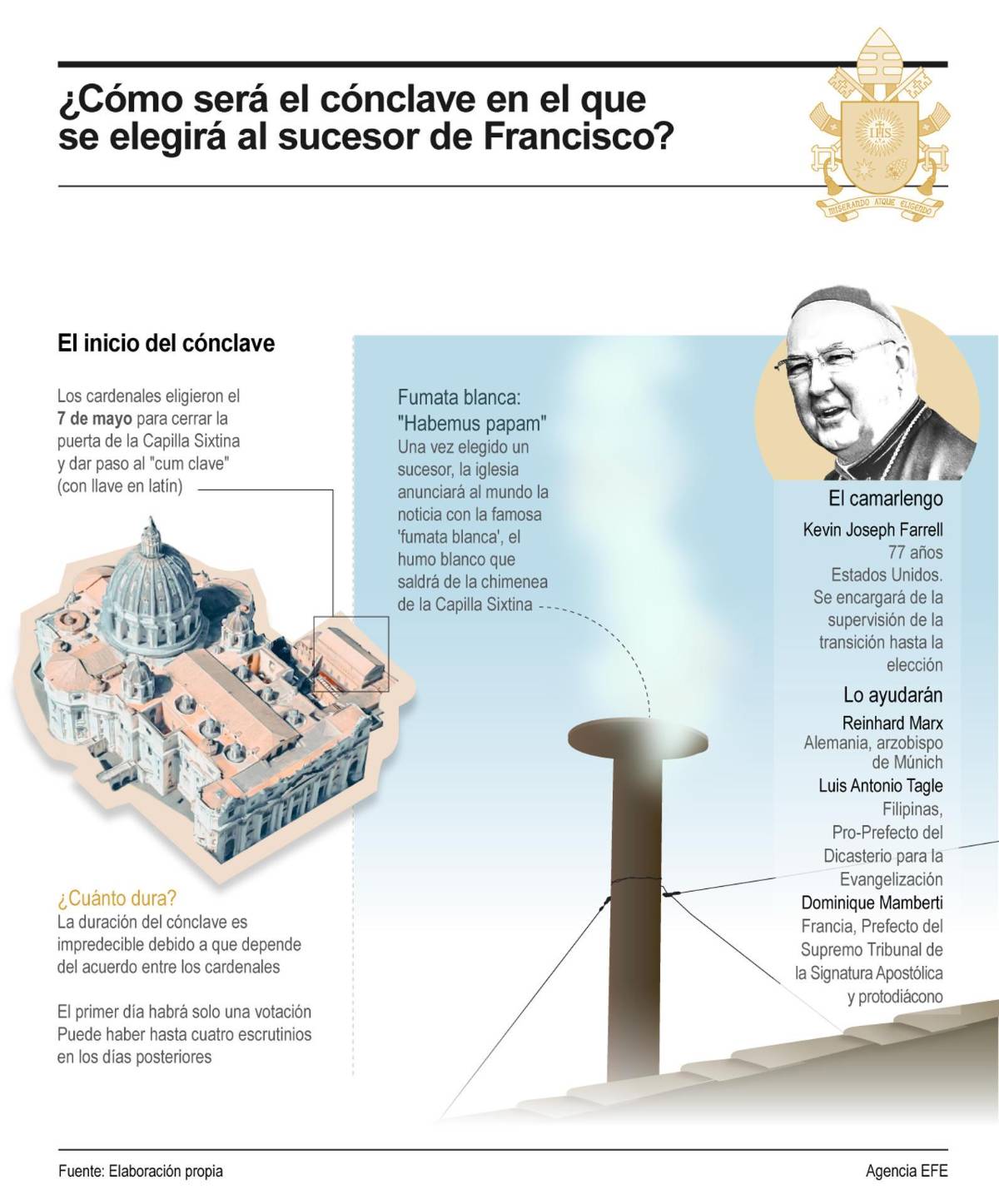 Así fue la primera jornada del cónclave: fumata negra y aún sin Papa