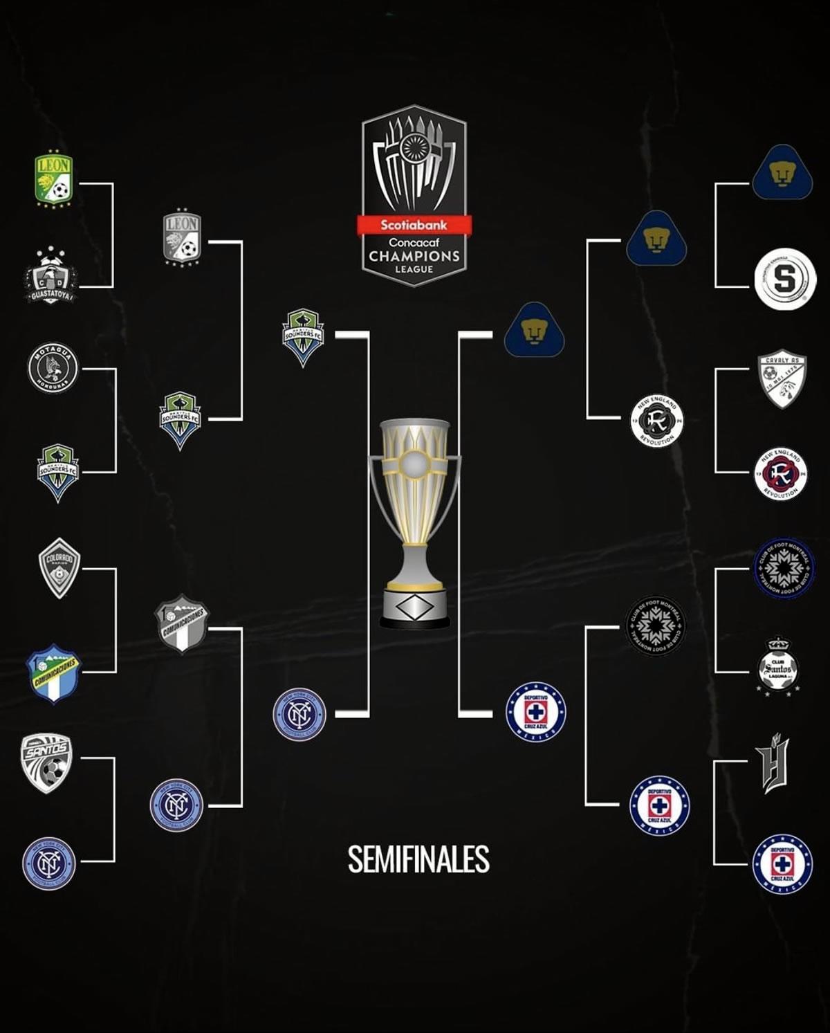 Así quedó el cuadro de la Concachampions.