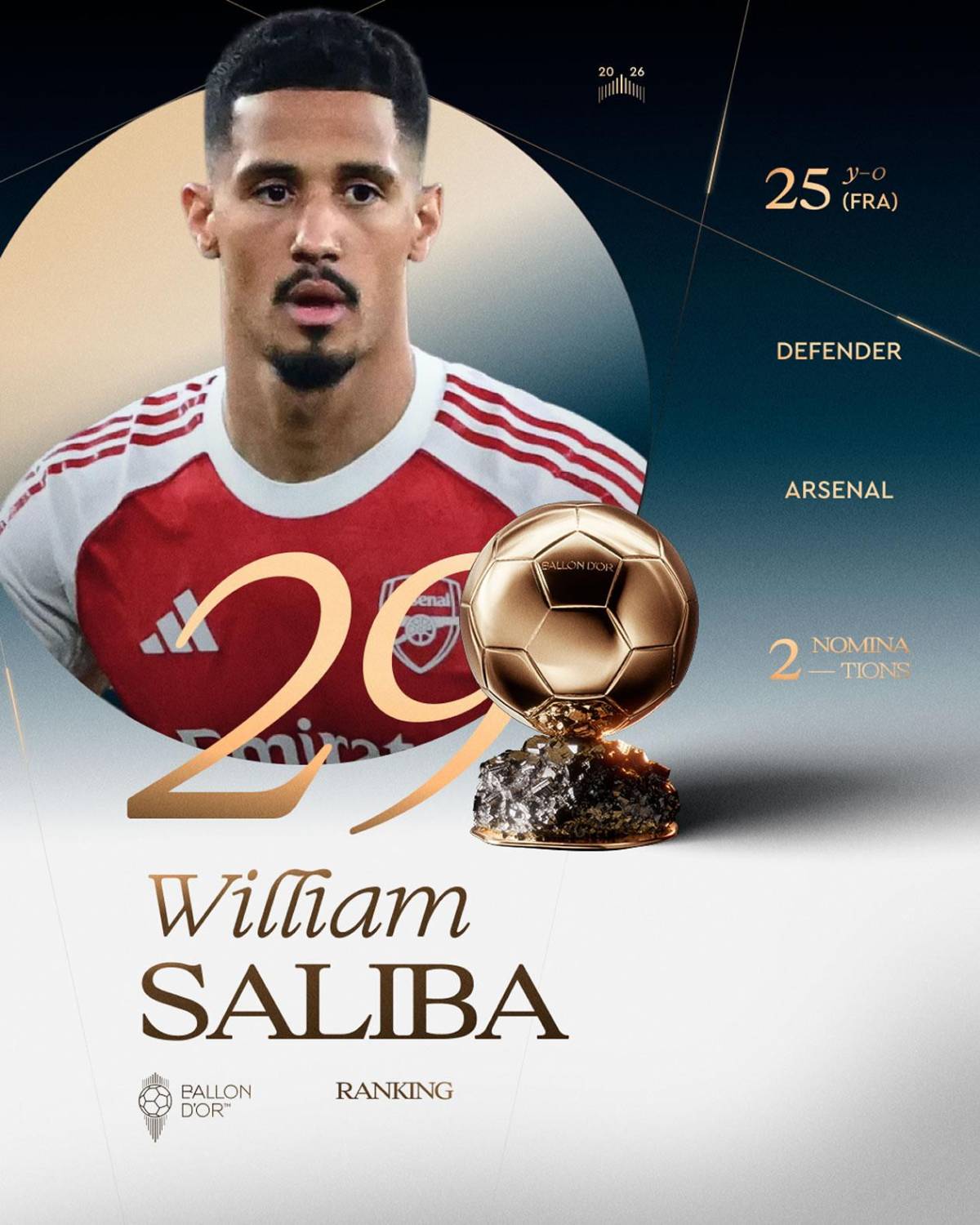 Balón de Oro 2026: así va quedando la clasificación final y sorpresa con Vinicius