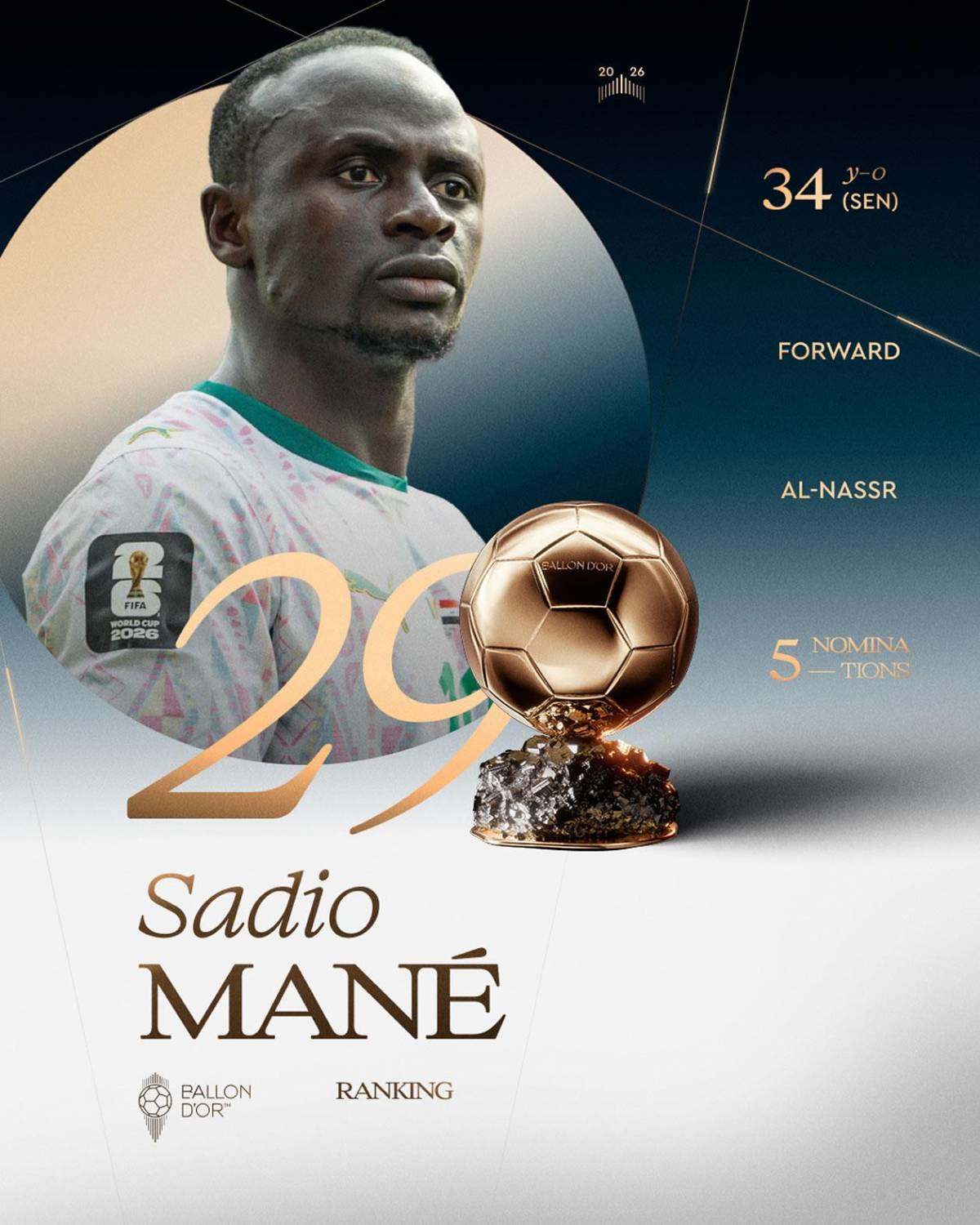 Balón de Oro 2026: así va quedando la clasificación final y sorpresa con Vinicius