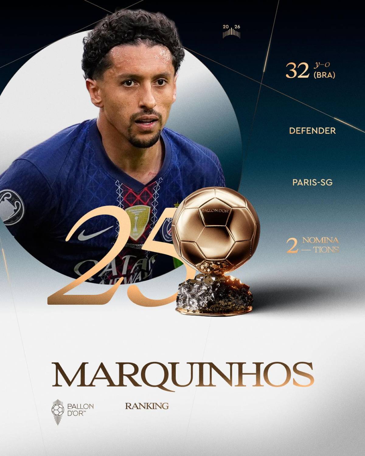 Balón de Oro 2026: así va quedando la clasificación final y sorpresa con Vinicius
