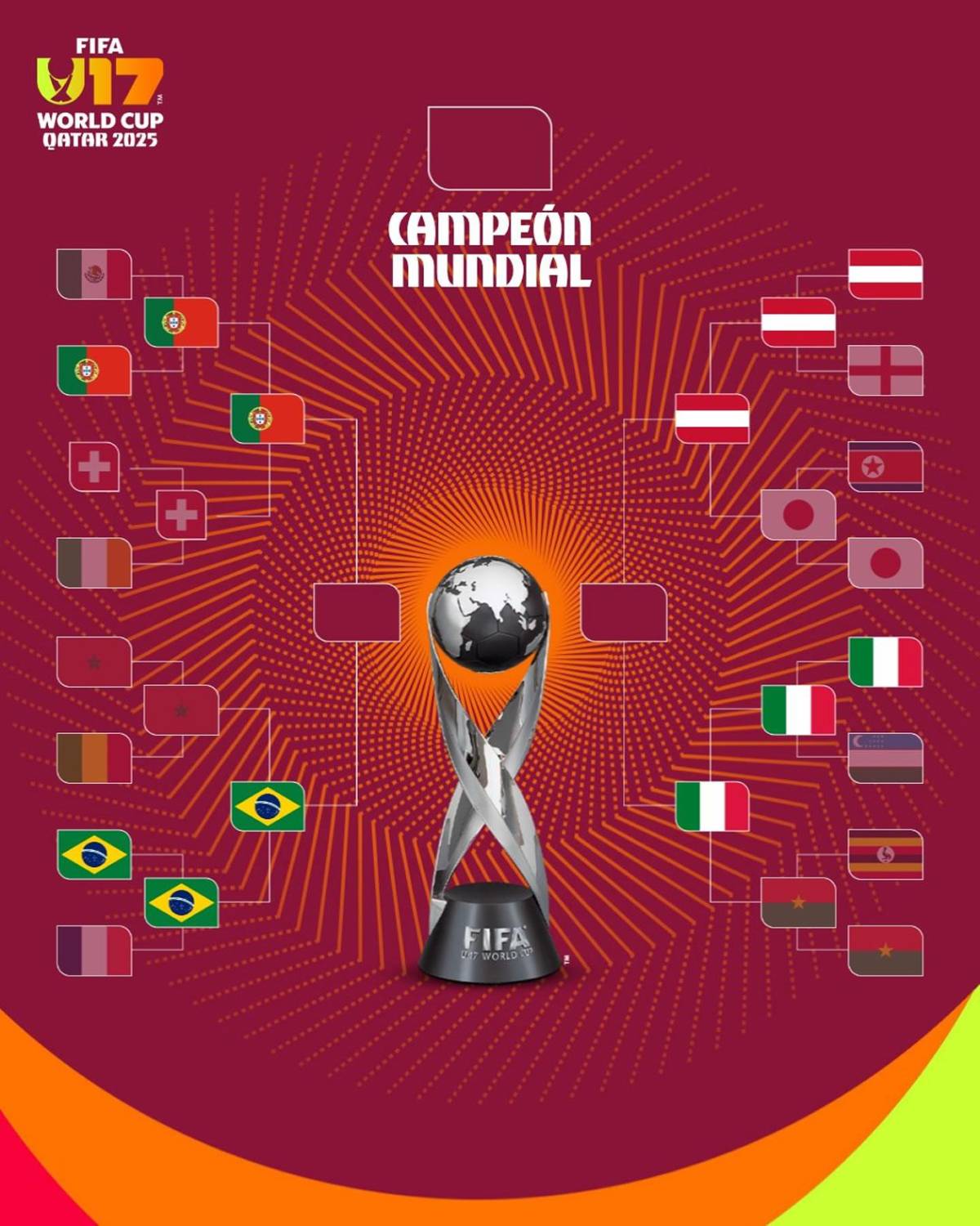 Mundial Sub-17: La cenicienta sorprende y definidos los cruces de semifinales