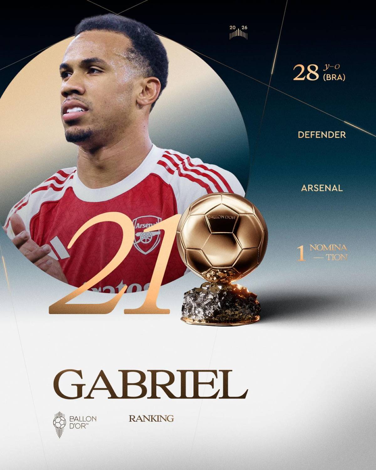 Balón de Oro 2026: así va quedando la clasificación final y sorpresa con Vinicius