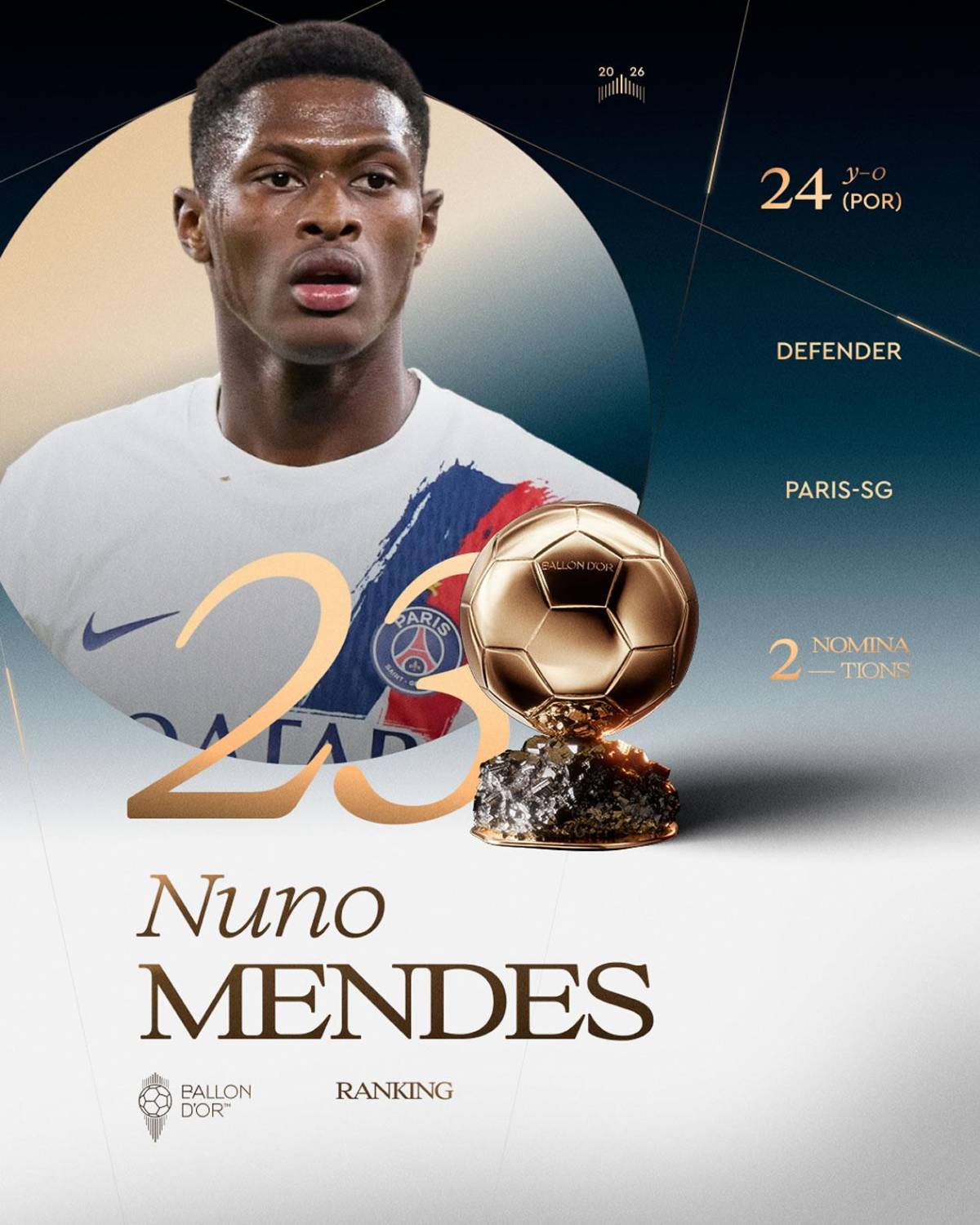 Balón de Oro 2026: así va quedando la clasificación final y sorpresa con Vinicius