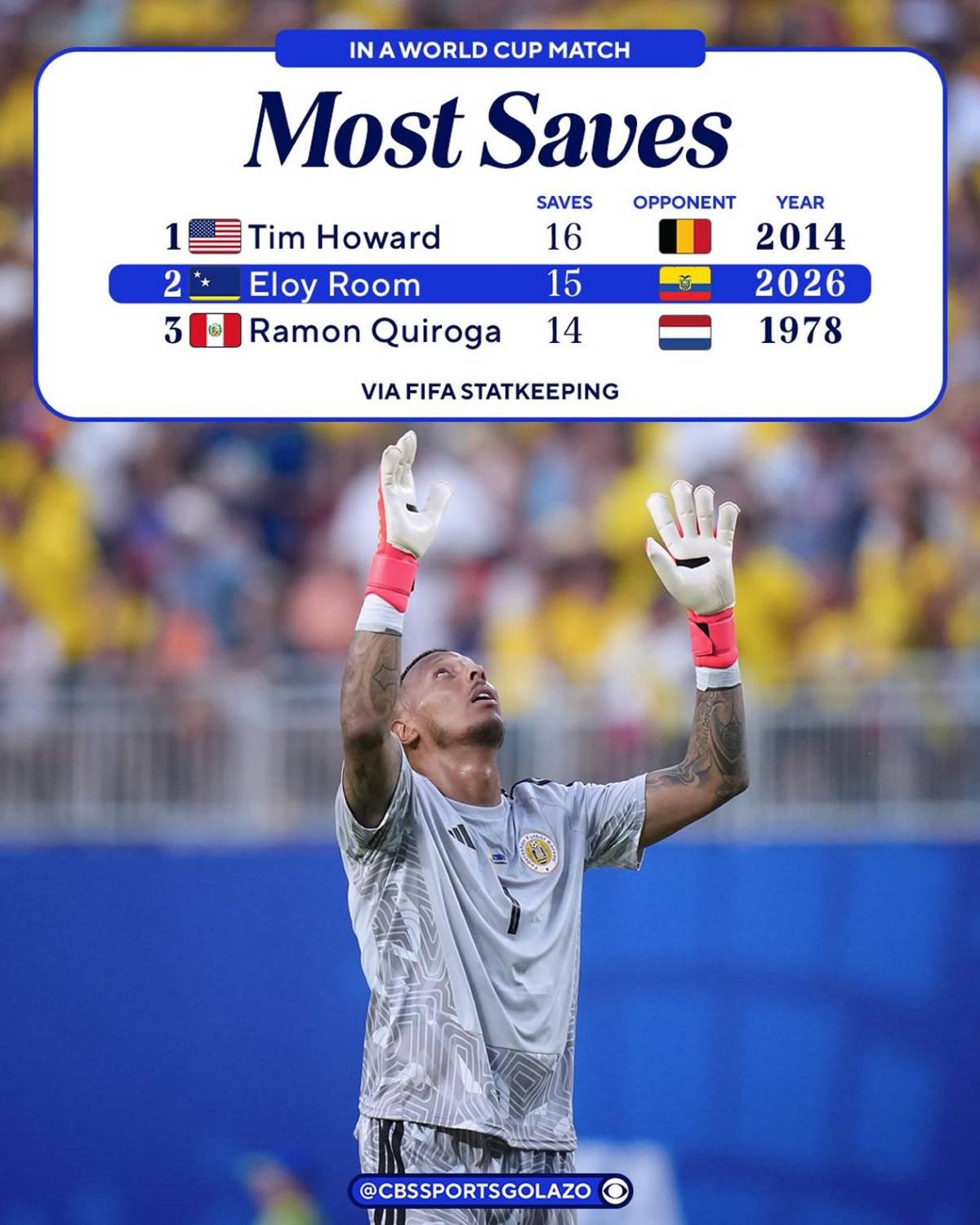 Ella es la esposa del portero de Curazao: hizo historia en Mundial 2026 y recuerdo de Honduras