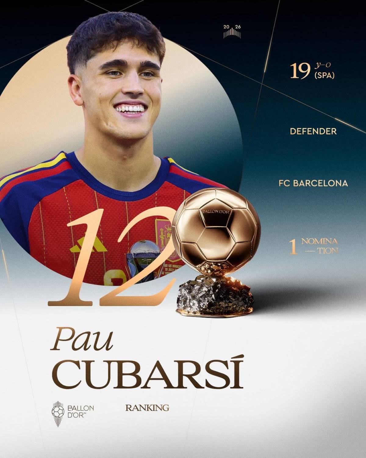Balón de Oro 2026: así va quedando la clasificación final y sorpresa con Vinicius