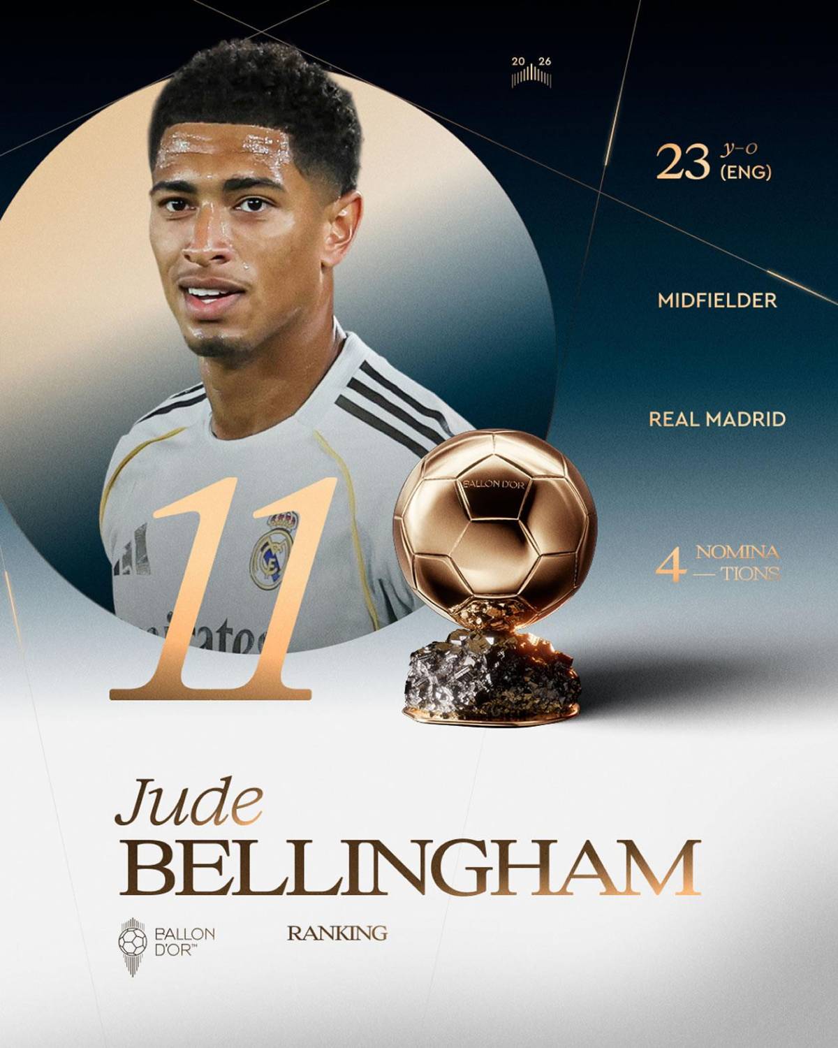 Balón de Oro 2026: así va quedando la clasificación final y sorpresa con Vinicius