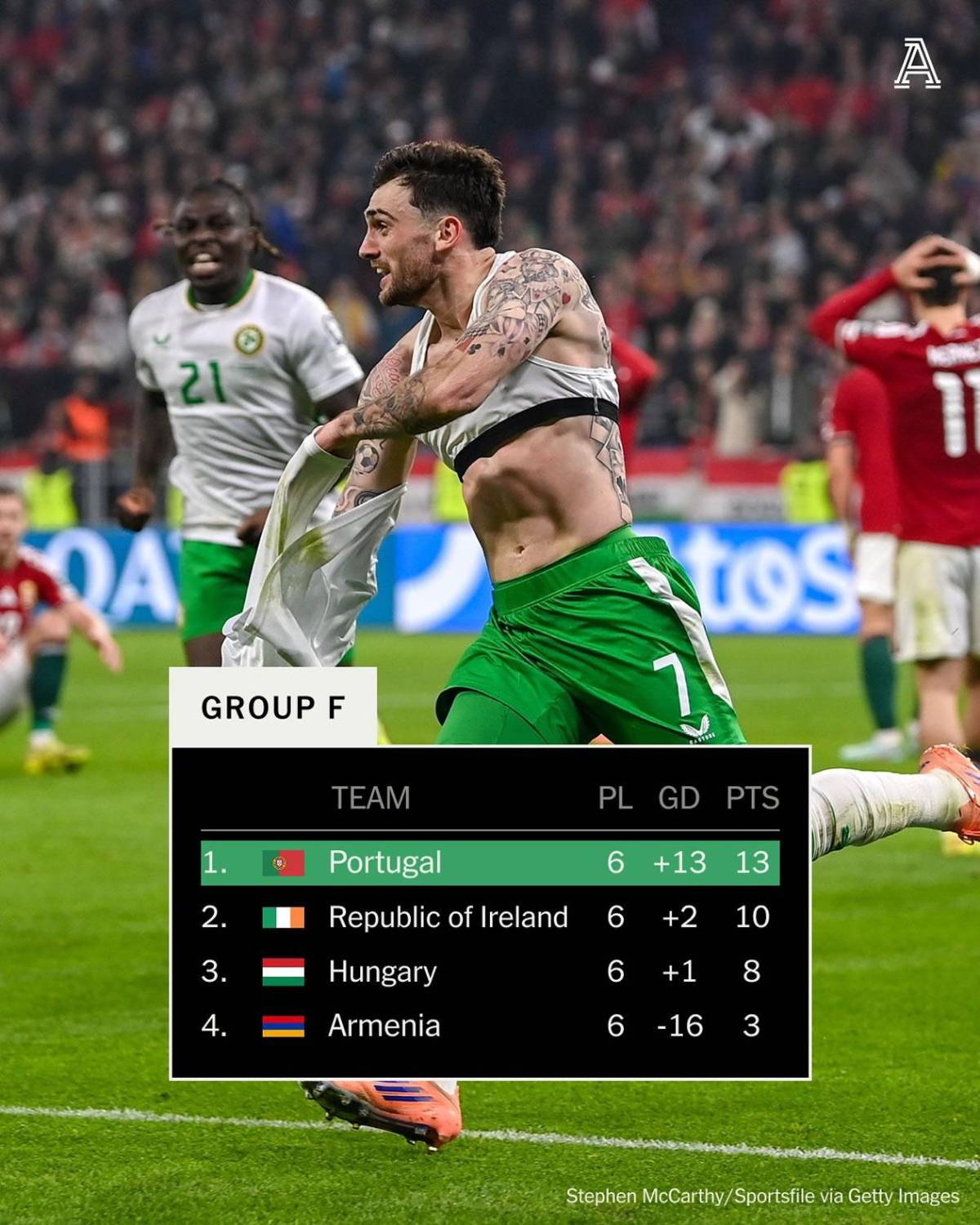 Selección, afuera del Mundial 2026 de la forma más cruel: llanto desconsolado