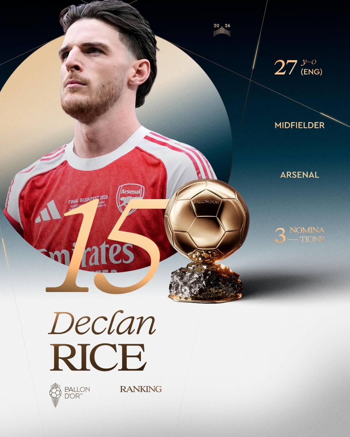 Balón de Oro 2026: así va quedando la clasificación final y sorpresa con Vinicius