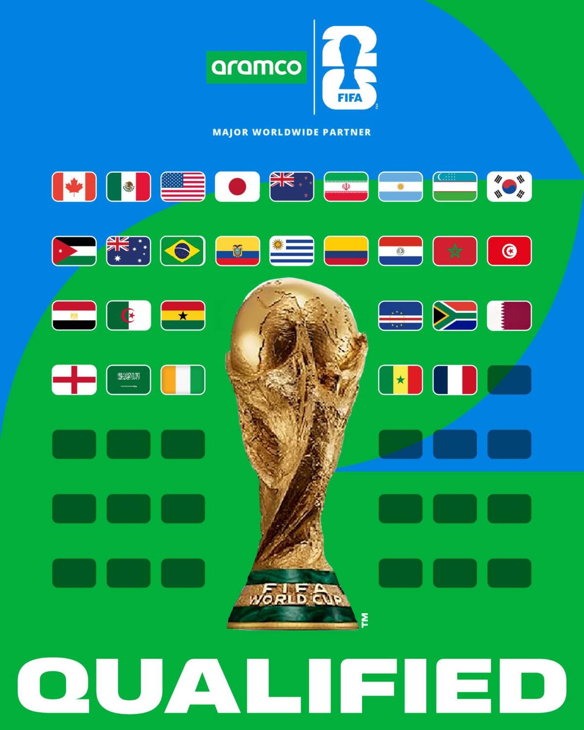 Mundial 2026: las 30 selecciones ya clasificadas; ¡sorpresas y dos nuevas!