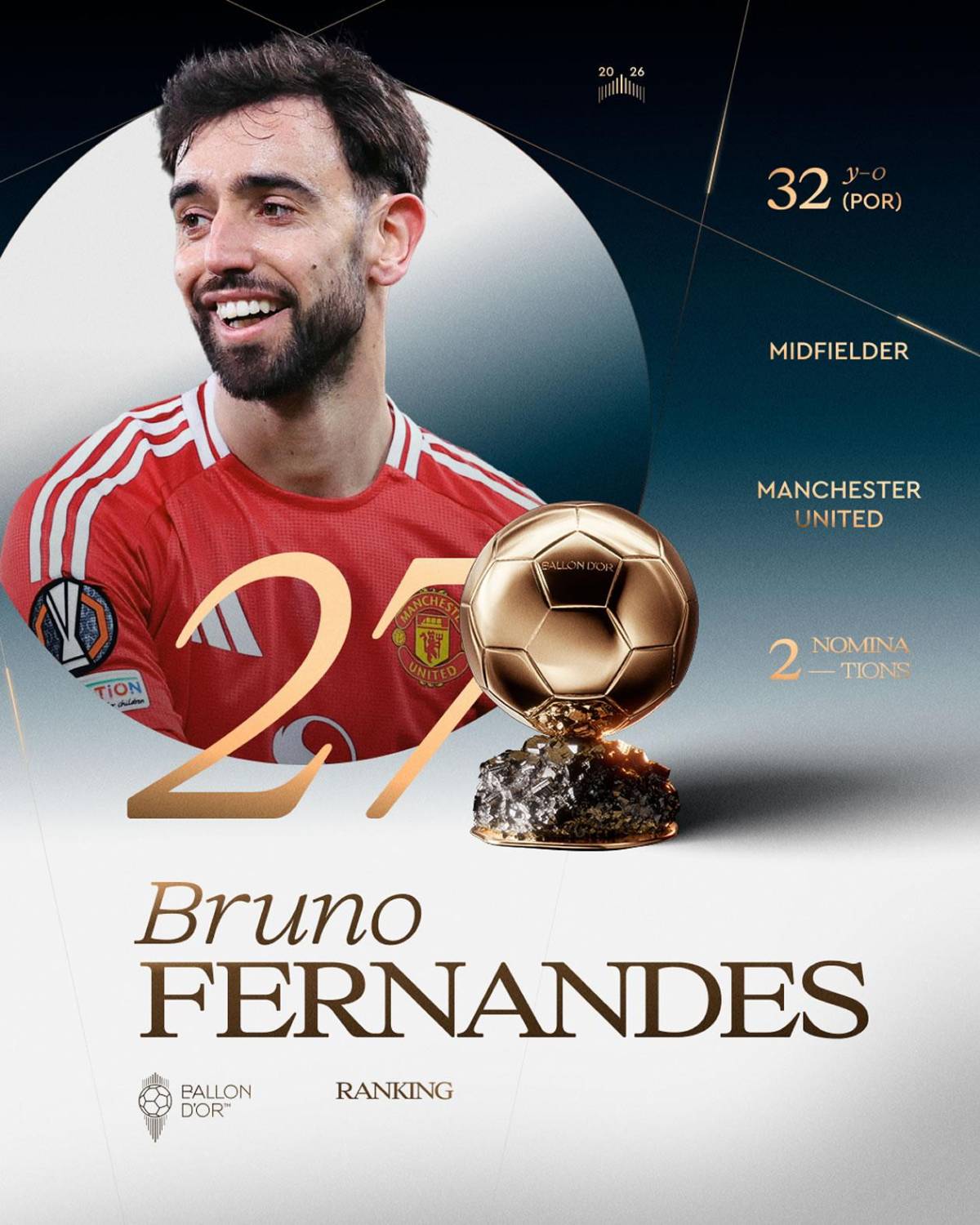 Balón de Oro 2026: así va quedando la clasificación final y sorpresa con Vinicius