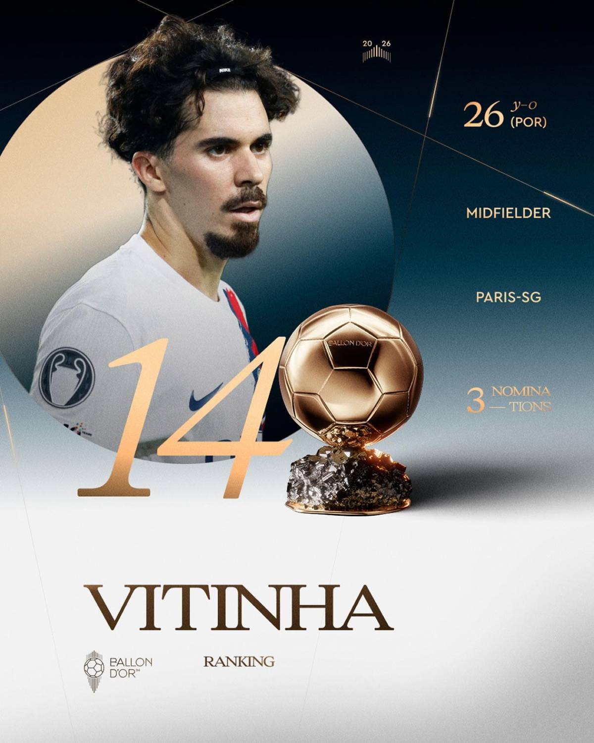 Balón de Oro 2026: así va quedando la clasificación final y sorpresa con Vinicius