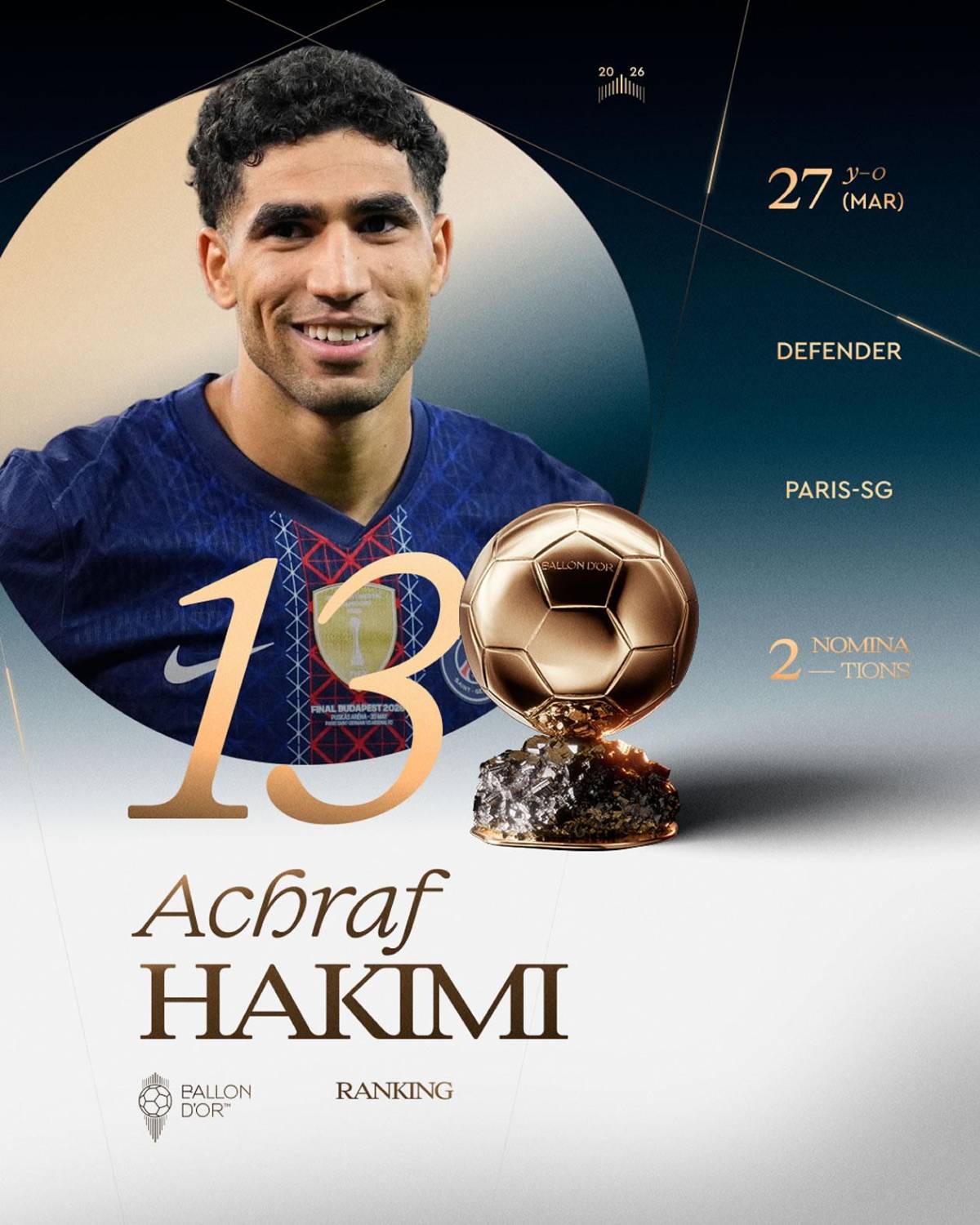 Balón de Oro 2026: así va quedando la clasificación final y sorpresa con Vinicius
