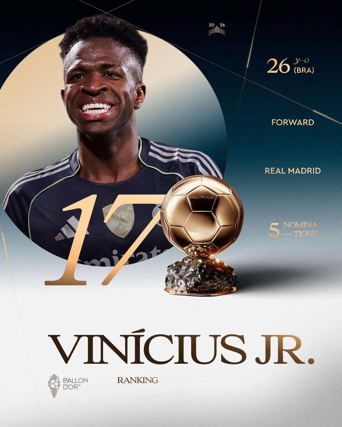 Balón de Oro 2026: así va quedando la clasificación final y sorpresa con Vinicius